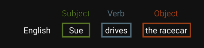 Highlighting verb object and subject in an english sentence